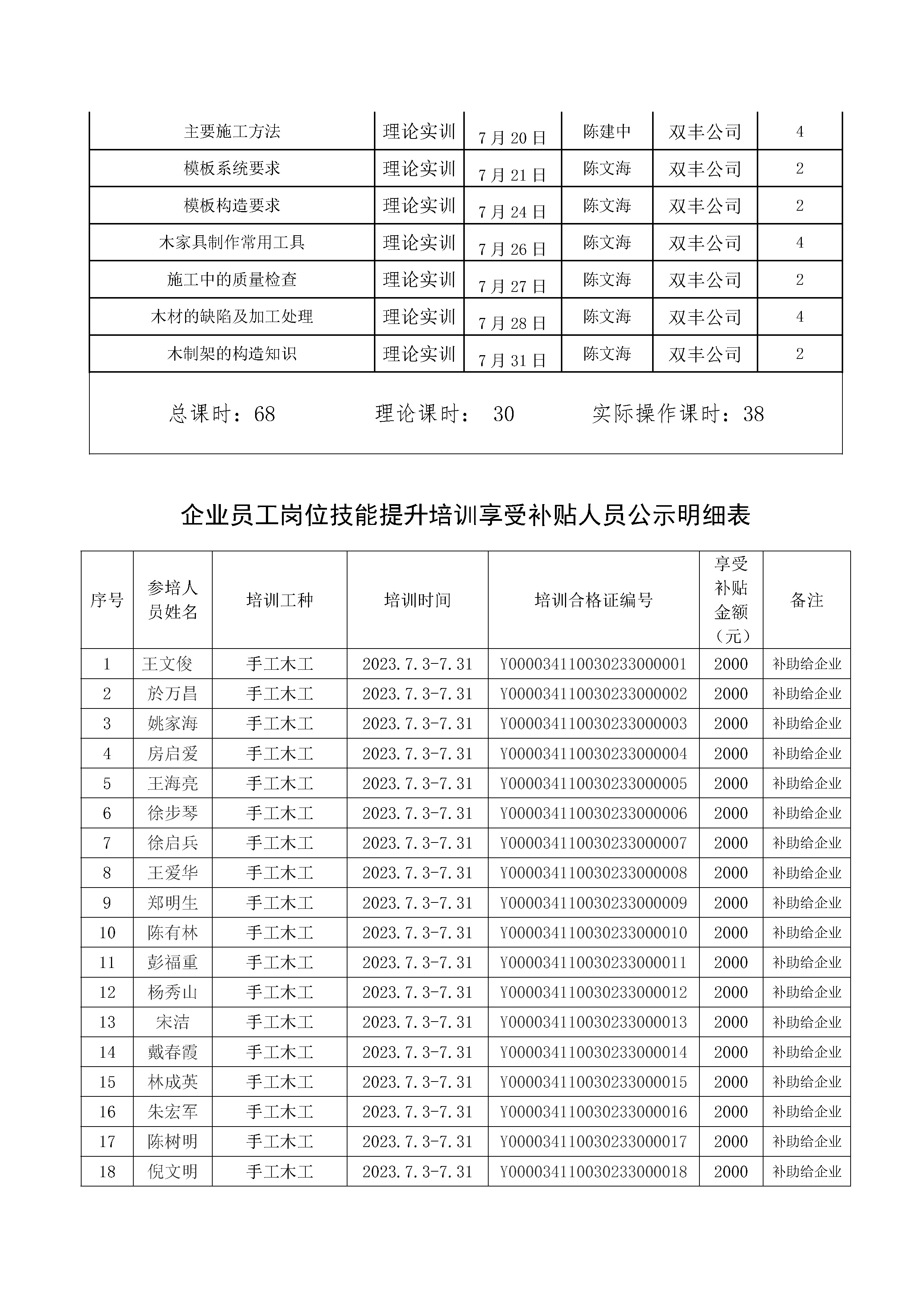 2023提升6期雙豐文化手工木工高級(jí)公示(1)_頁(yè)面_2